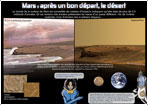 Mars : après un bon départ, le désert